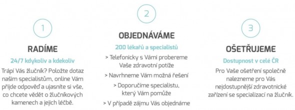 Položte dotaz specialistovi na žlučník online